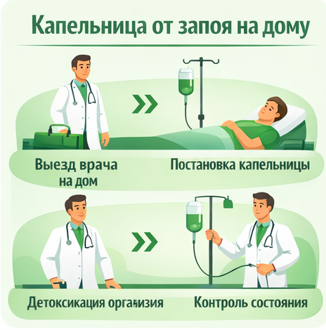 капельница от запоя в Звенигороде в клинике Санати